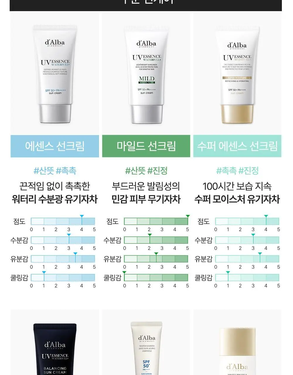 [하루특가/광노화선] 달바 비타 캡슐 안티에이징 선크림 듀오 기획 (50ml+50ml) 상세페이지 23